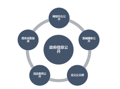 贵州省人力资源社会保障厅2015年政府信息公开工作年度报告